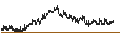 Intraday chart for BANK VONTOBEL/PUT/BANCO BPM/4.8/0.1/19.09.24