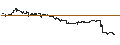 Intraday Chart für CONSTANT LEVERAGE LONG - MODERNA