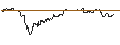 Intraday Chart für OPEN END TURBO PUT-OPTIONSSCHEIN MIT SL - MOBE GLOBPAR
