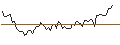 Intraday-grafiek van MORGAN STANLEY PLC/CALL/OLD DOMINION FREIGHT LINE/237.5/0.02/20.12.24