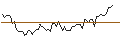 Intraday-grafiek van MORGAN STANLEY PLC/CALL/OLD DOMINION FREIGHT LINE/250/0.02/20.12.24