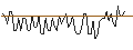 Intraday-grafiek van MORGAN STANLEY PLC/CALL/FORTINET/100/0.1/20.09.24