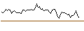 Intraday Chart für OPEN END TURBO LONG - AMPLIFON