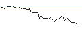 Intraday-grafiek van MORGAN STANLEY PLC/CALL/FUTU HOLDINGS/57.5/0.1/20.12.24