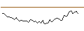 Intraday Chart für MORGAN STANLEY PLC/CALL/MERCADOLIBRE/2600/0.01/20.06.25