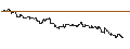 Intraday chart for DZ BANK/CALL/ENERGIEKONTOR/100/0.1/19.12.25