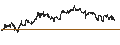Intraday Chart für BEST UNLIMITED TURBO LONG CERTIFICATE - W.W. GRAINGER