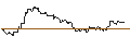 Intraday Chart für UNLIMITED TURBO LONG - MOBE GLOBPAR