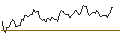 Intraday Chart für BONUS CAP ZERTIFIKAT - INTEL