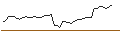 Grafico intraday di DISCOUNT ZERTIFIKAT - NORWEGIAN CRUISE LINE