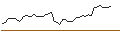 Gráfico intradía de DISCOUNT ZERTIFIKAT - NORWEGIAN CRUISE LINE