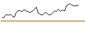 Gráfico intradía de DISCOUNT ZERTIFIKAT - NORWEGIAN CRUISE LINE