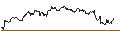 Intraday Chart für OPEN END TURBO PUT-OPTIONSSCHEIN MIT SL - MERCADOLIBRE