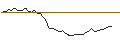 Grafico intraday di DISCOUNT ZERTIFIKAT - WARNER BROS. DISCOVERY `A`