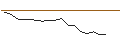 Intraday Chart für CATEGORY R CALLABLE BULL CONTRACT - KUAISHOU TECHNOLOGY B