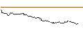 Intraday Chart für TURBO BULL - KUAISHOU TECHNOLOGY B