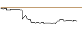 Intraday chart for FAKTOR OPTIONSSCHEIN - ZIMMER BIOMET