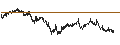 Gráfico intradía de UNLIMITED TURBO LONG - IBEX 35