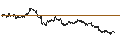 Intraday Chart für BANK VONTOBEL/PUT/TESLA/120/0.01/20.06.25