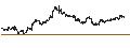 Intraday Chart für CONTANT LEVERAGE SHORT - BANCO BPM