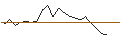 Intraday Chart für JP MORGAN/CALL/TEVA PHARMACEUTICAL INDUSTRIES/19/1/17.01.25