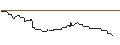 Intraday Chart für FAKTOR OPTIONSSCHEIN - SAINSBURY (J)