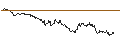 Intraday Chart für SG/PUT/ARM HOLDINGS ADR/80/0.1/21.03.25