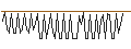 Intraday Chart für MORGAN STANLEY PLC/CALL/NUCOR/270/0.1/20.09.24