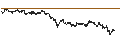 Intraday Chart für UNLIMITED TURBO LONG - PUMA