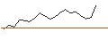 Intraday Chart für JP MORGAN/CALL/CHECK POINT SOFTWARE TECH/200/0.1/15.11.24