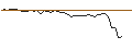 Intraday-grafiek van MORGAN STANLEY PLC/PUT/ROLLS ROYCE/300/1/20.09.24