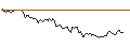 Intraday chart for BANK VONTOBEL/CALL/BAIDU ADR/185/0.1/17.01.25
