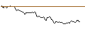 Intraday Chart für BANK VONTOBEL/CALL/BAIDU ADR/180/0.1/17.01.25