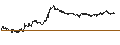 Intraday Chart für UNLIMITED TURBO BEAR - AXA S.A.