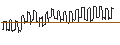 Gráfico intradía de DISCOUNT ZERTIFIKAT - CONAGRA BRANDS