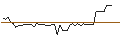 Intraday-grafiek van MORGAN STANLEY PLC/CALL/OLD DOMINION FREIGHT LINE/275/0.02/20.09.24