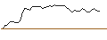 Intraday-grafiek van MORGAN STANLEY PLC/CALL/CROWDSTRIKE HOLDINGS A/520/0.1/20.12.24