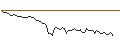 Intraday Chart für MORGAN STANLEY PLC/CALL/UMICORE/20/0.1/20.09.24