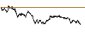 Intraday Chart für UNLIMITED TURBO BULL - GETLINK SE