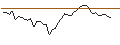 Intraday Chart für MINI FUTURE LONG - RENK GROUNPV