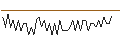 Gráfico intradía de MORGAN STANLEY PLC/CALL/TOPGOLF CALLAWAY BRANDS/24/0.1/20.09.24