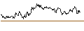 Intraday Chart für SG/PUT/MERCEDES-BENZ GROUP/100/0.1/20.09.24