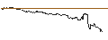 Intraday Chart für SG/CALL/RYANAIR HOLDINGS/30/0.1/20.06.25