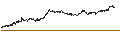 Intraday-grafiek van BEST UNLIMITED TURBO SHORT CERTIFICATE - ARKEMA