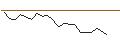 Intraday Chart für OPEN END TURBO PUT-OPTIONSSCHEIN MIT SL - SWISS LIFE HLDG