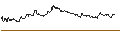 Intraday Chart für OPEN END TURBO PUT-OPTIONSSCHEIN MIT SL - ALLIANZ
