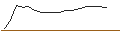 Intraday Chart für JP MORGAN/CALL/HALOZYME THERAPEUTICS/52.5/0.1/20.09.24