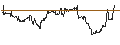 Intraday Chart für TURBO UNLIMITED SHORT- OPTIONSSCHEIN OHNE STOPP-LOSS-LEVEL - MERCK & CO.