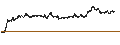 Intraday Chart für UNLIMITED TURBO LONG - NOVO-NORDISK B