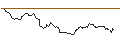 Intraday chart for OPEN END TURBO OPTIONSSCHEIN SHORT - NASDAQ 100